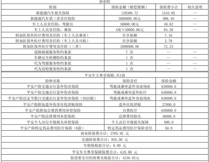 人保车险 品牌优势——快速了解燃油汽车车险,人保财险政银保 _2026年中国游艇行业发展现状及未来前景分析