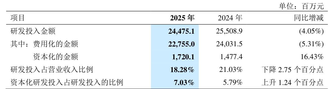 万盛股份：2025年净利润亏损9.6亿元 拟10派0.1元