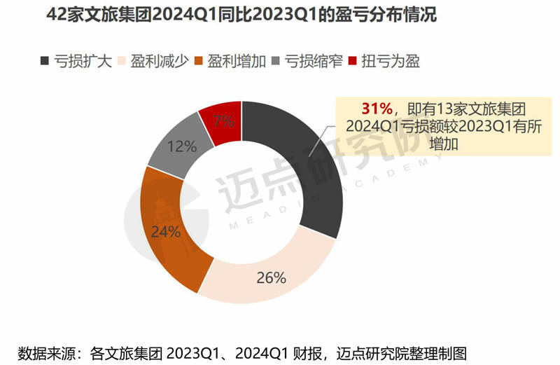 豫园股份：2025年净利润亏损48.97亿元 同比转亏