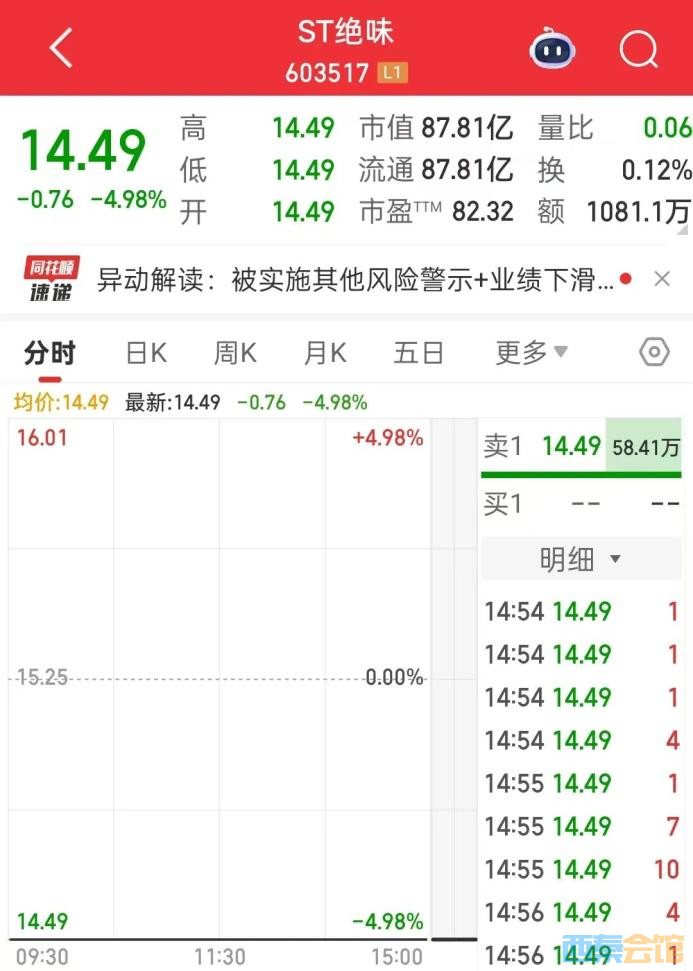 卓胜微:截至2026年3月20日公司股东人数为65,705