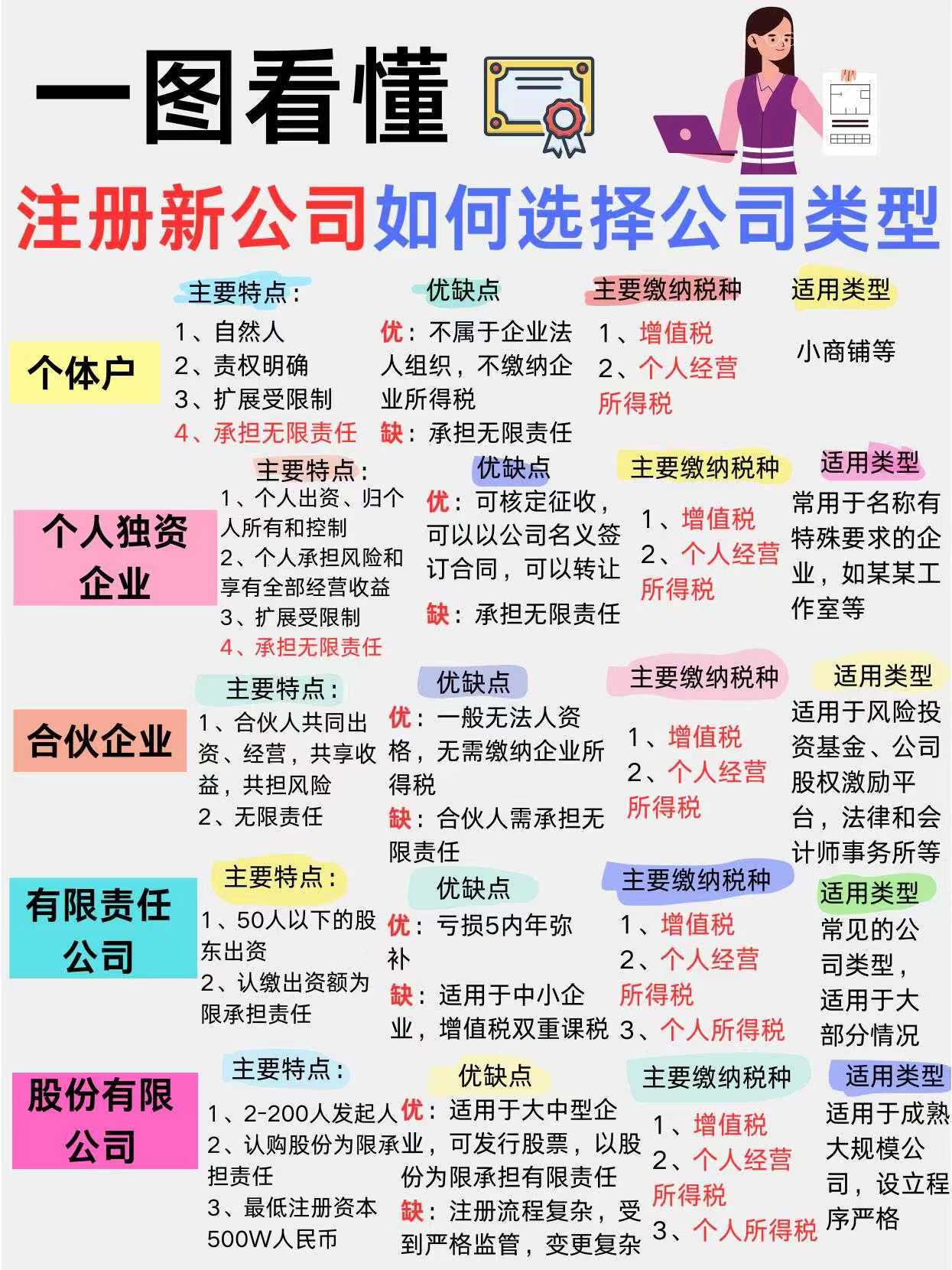 利柏特:公司及子公司签订三份重大合同