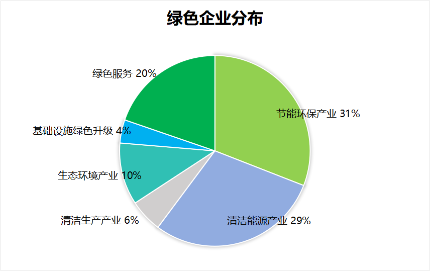 2025年绿色金融行业深度分析：行业现状剖析、前景展望与未来趋势_保险有温度,人保有温度