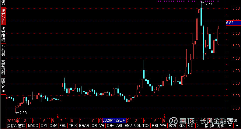 主业增速放缓,年内股价跌超三成,浙江荣泰跨界转型陷迷局