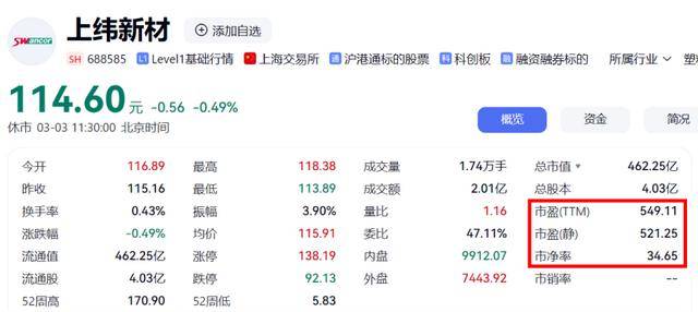 主业增速放缓,年内股价跌超三成,浙江荣泰跨界转型陷迷局