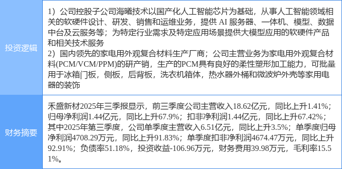 3月31日泛微网络涨停:数字经济,国产软件,人工智能概念热股