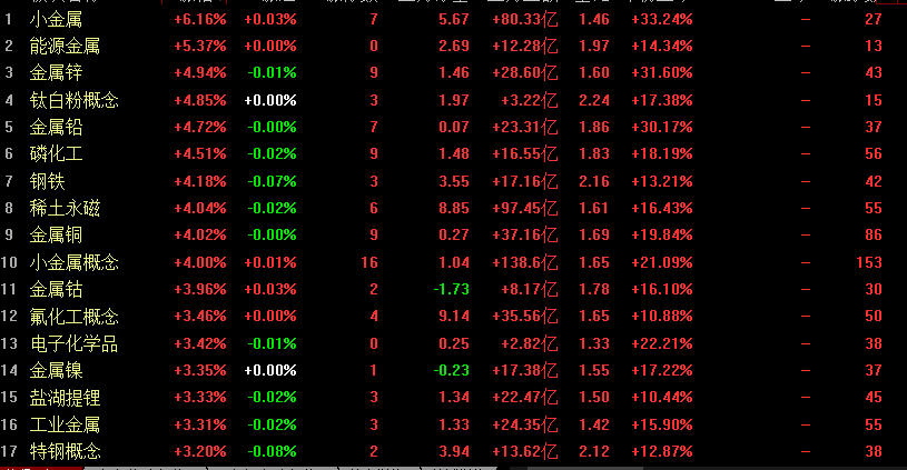 今日595只个股突破五日均线