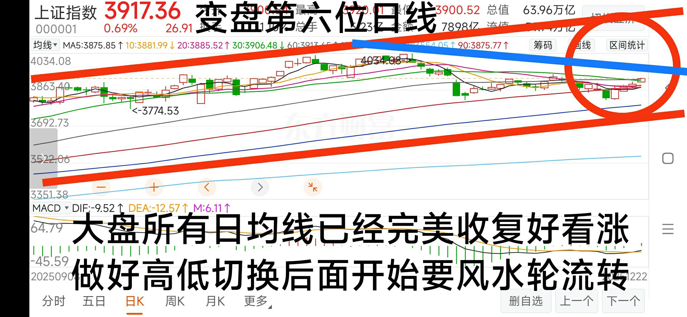 今日595只个股突破五日均线