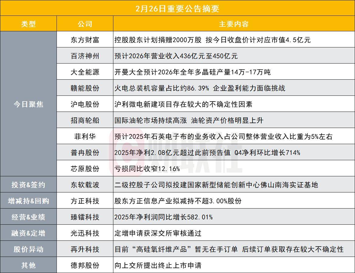 宁德时代:控股股东拟无偿捐赠500万股公司股份至上海交通大学教育发展基金会