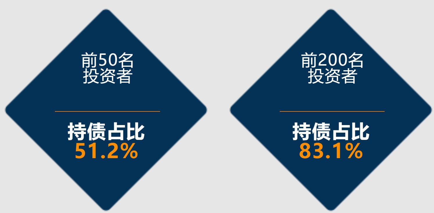 央行：2月末债券市场托管余额198.9万亿元