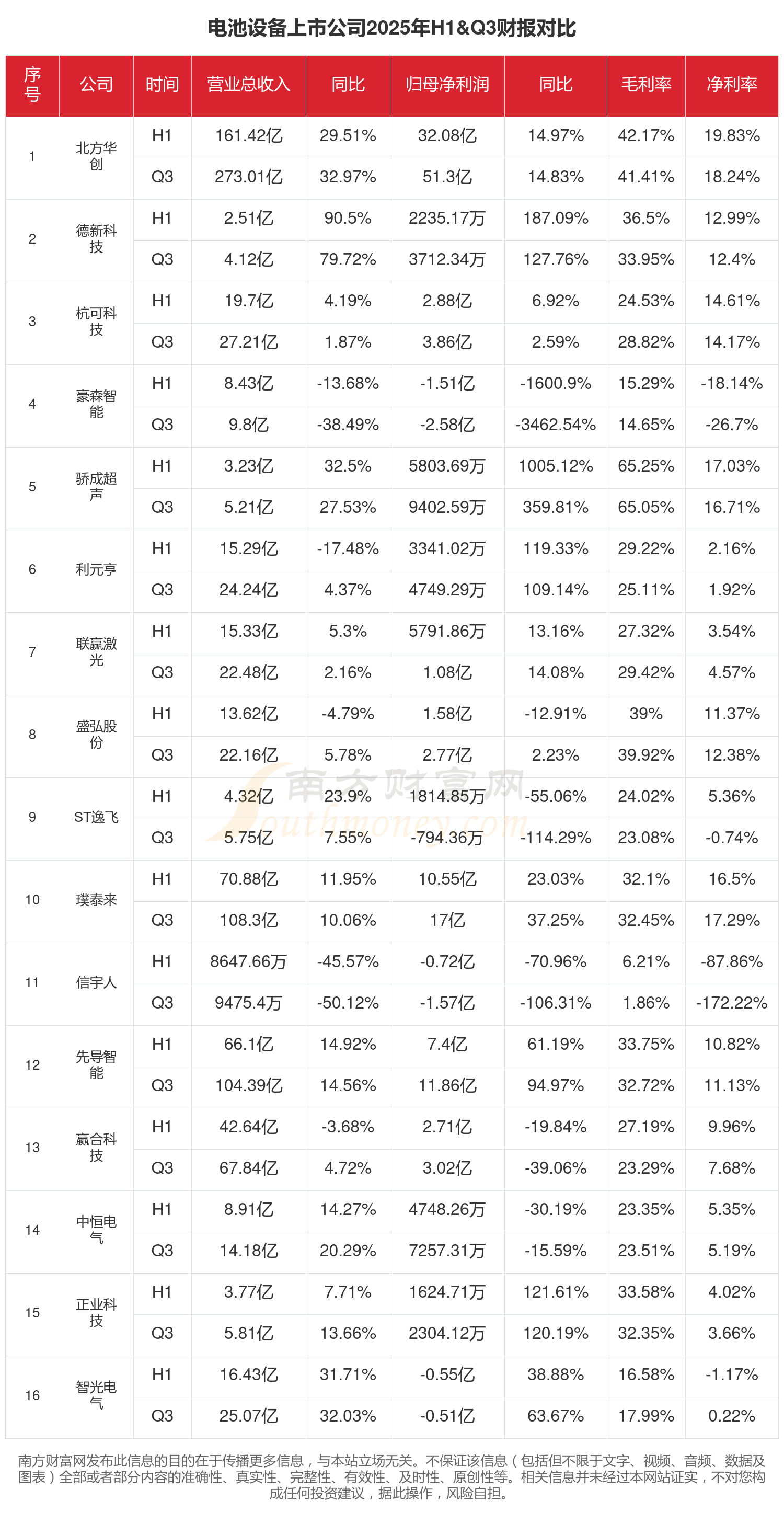 东方钽业(000962)2025年年报简析:营收净利润同比双双增长,存货明显上升
