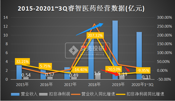 睿智医药4月1日龙虎榜数据