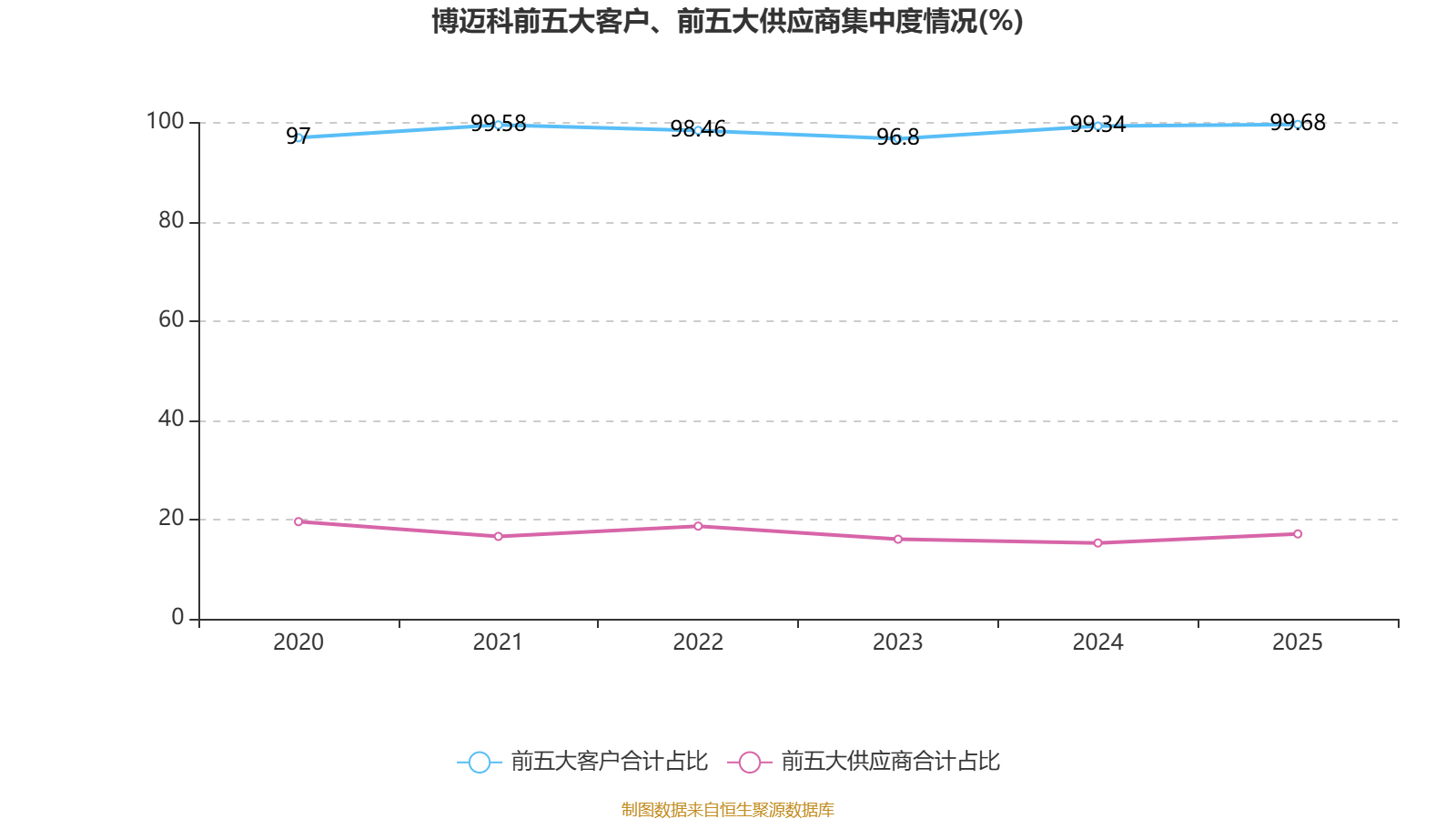 上汽集团:2025年净利润同比增长506.45% 拟10派2.66元