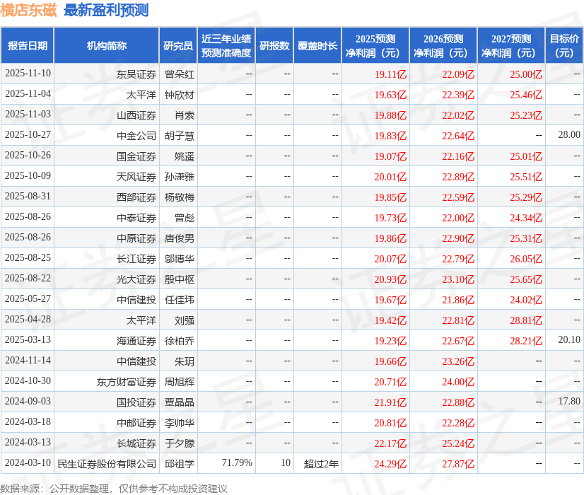 金禄电子（301282）2025年年报简析：营收净利润同比双双增长，公司应收账款体量较大