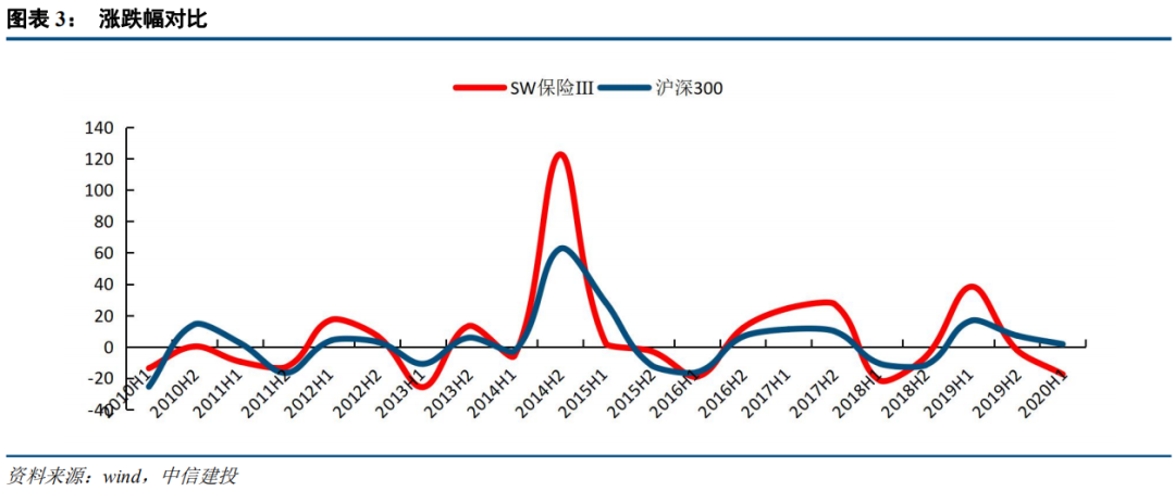 机构：看好保险板块估值修复机会