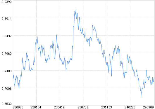 景顺长城中证全指证券公司ETF开启认购