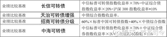 两大科创可转债指数亮相 填补细分领域业绩基准空白