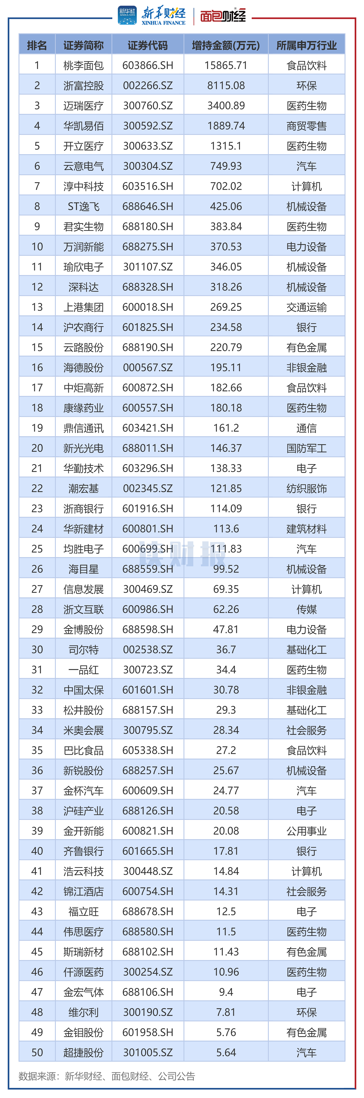 三未信安(688489)2025年年报简析:增收不增利,公司应收账款体量较大
