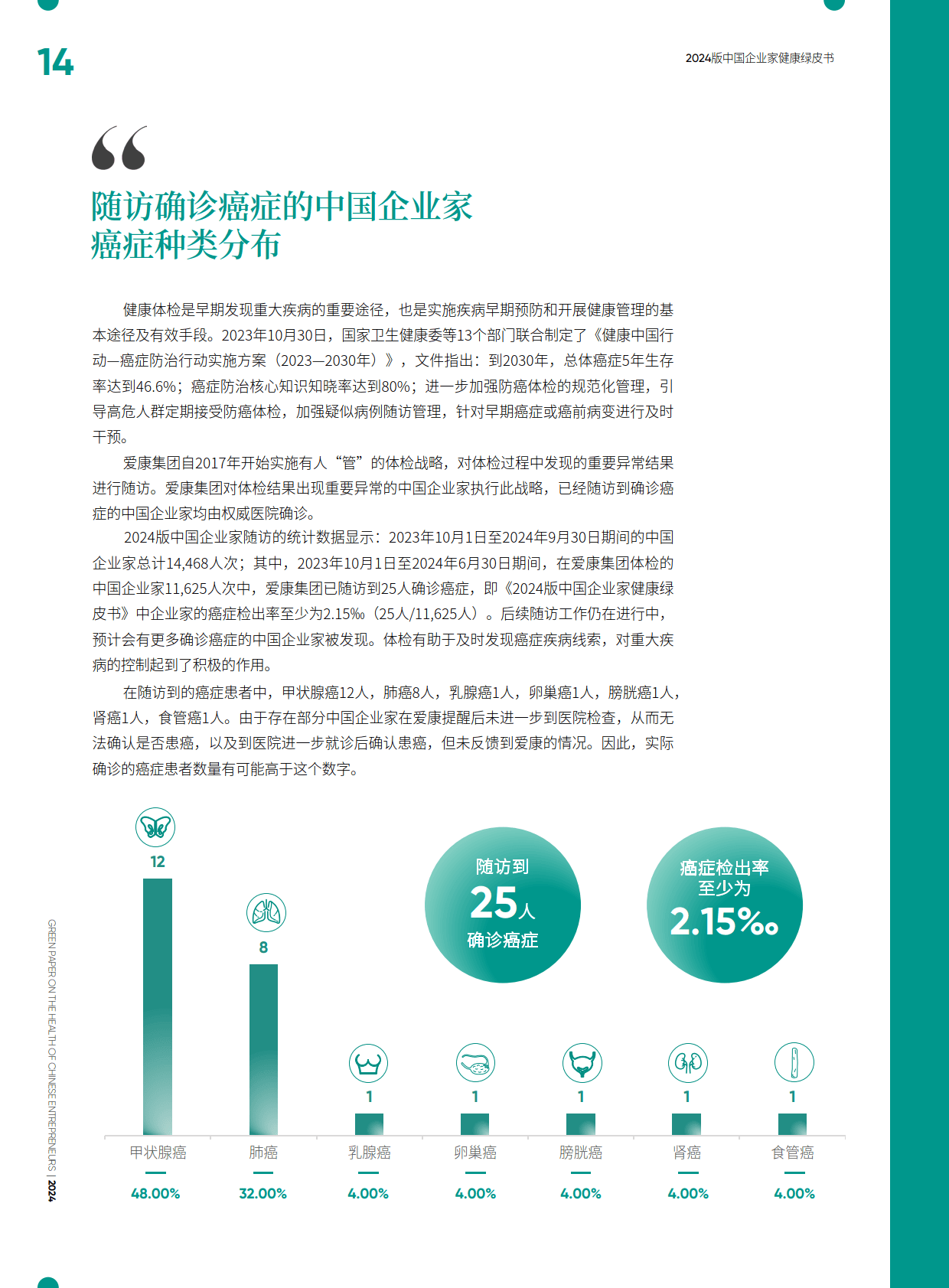 2026中国绿色建筑行业：从"被动合规"到"主动引领"的范式转变_保险有温度,人保服务
