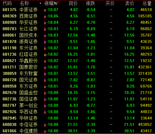 中信证券：预计保险板块调整结束 建议积极把握重大机遇期