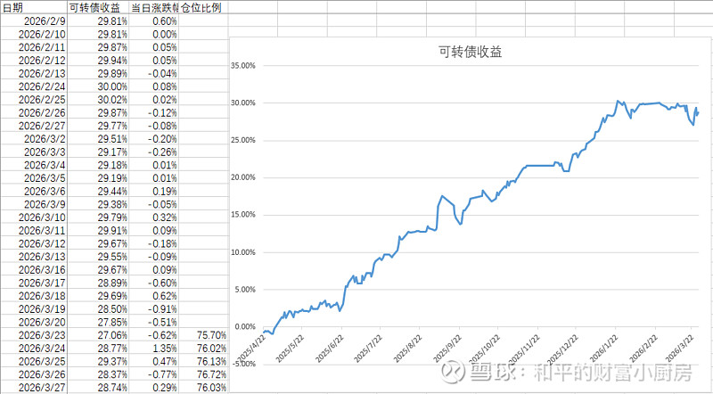 中证转债指数收跌1.04%,23只可转债收涨