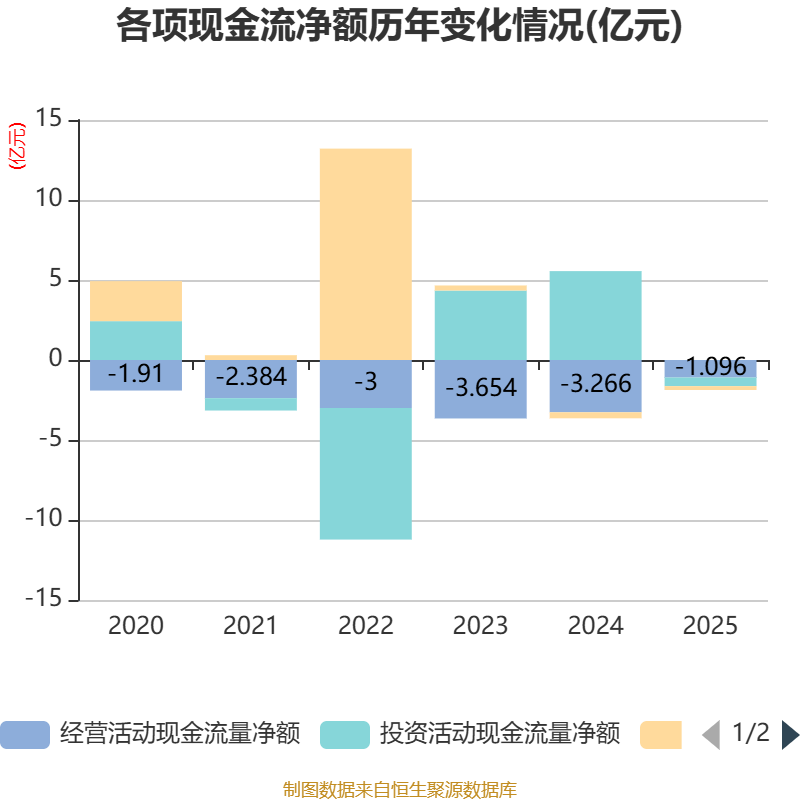 国瑞科技:2025年度净利润约-5502万元