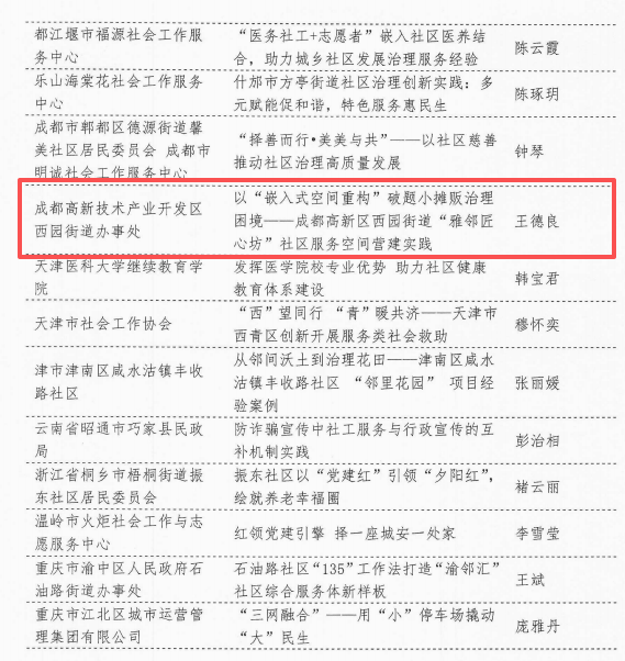《中国城乡社区治理研究报告（2025）》在沈阳发布