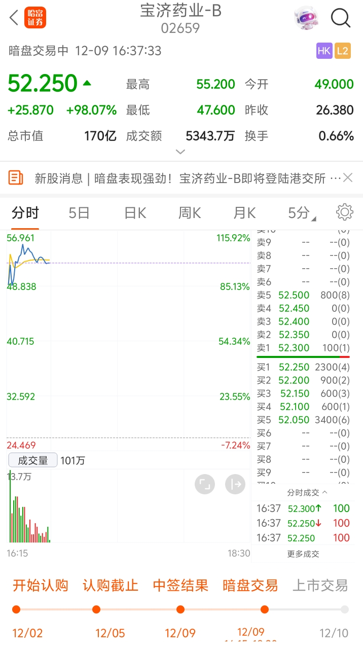 4月2日益佰制药涨停:中药,医药,民营医院概念热股