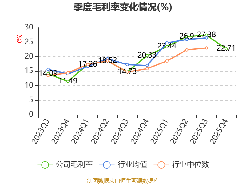 配额制管理提升毛利率 永和股份去年净利润增长123.46%