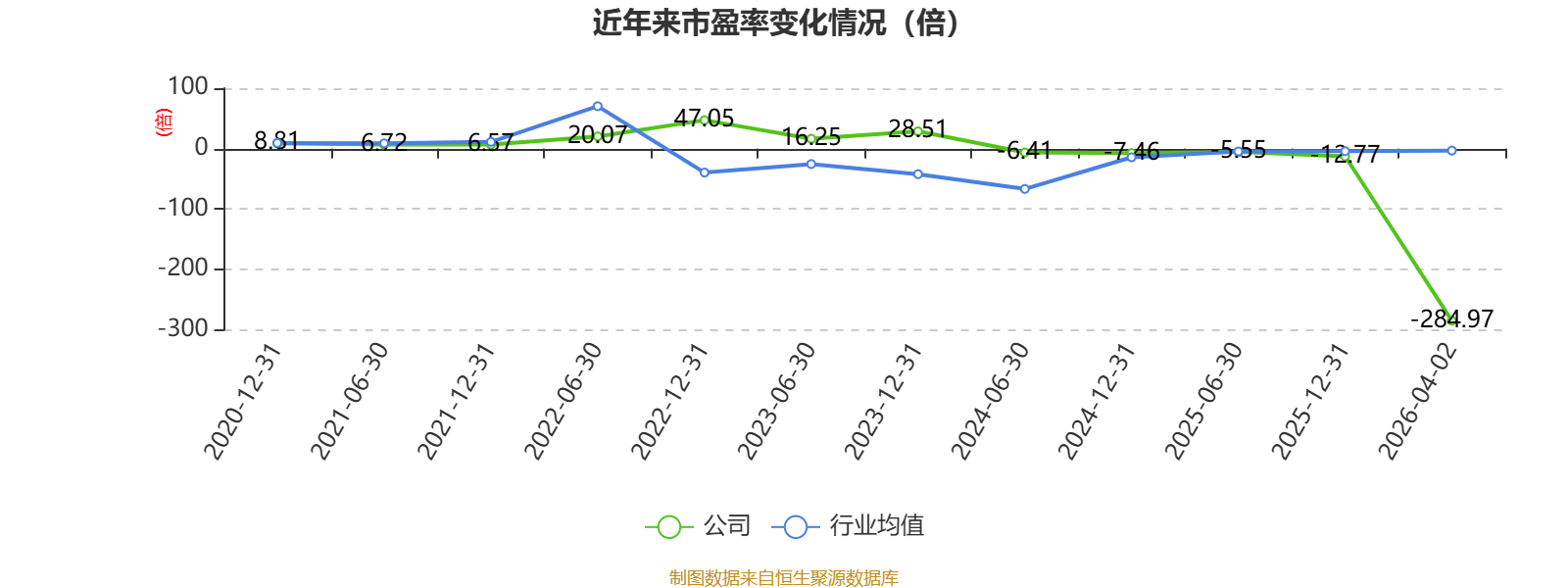 深振业A:2025年亏损4225.75万元 同比减亏