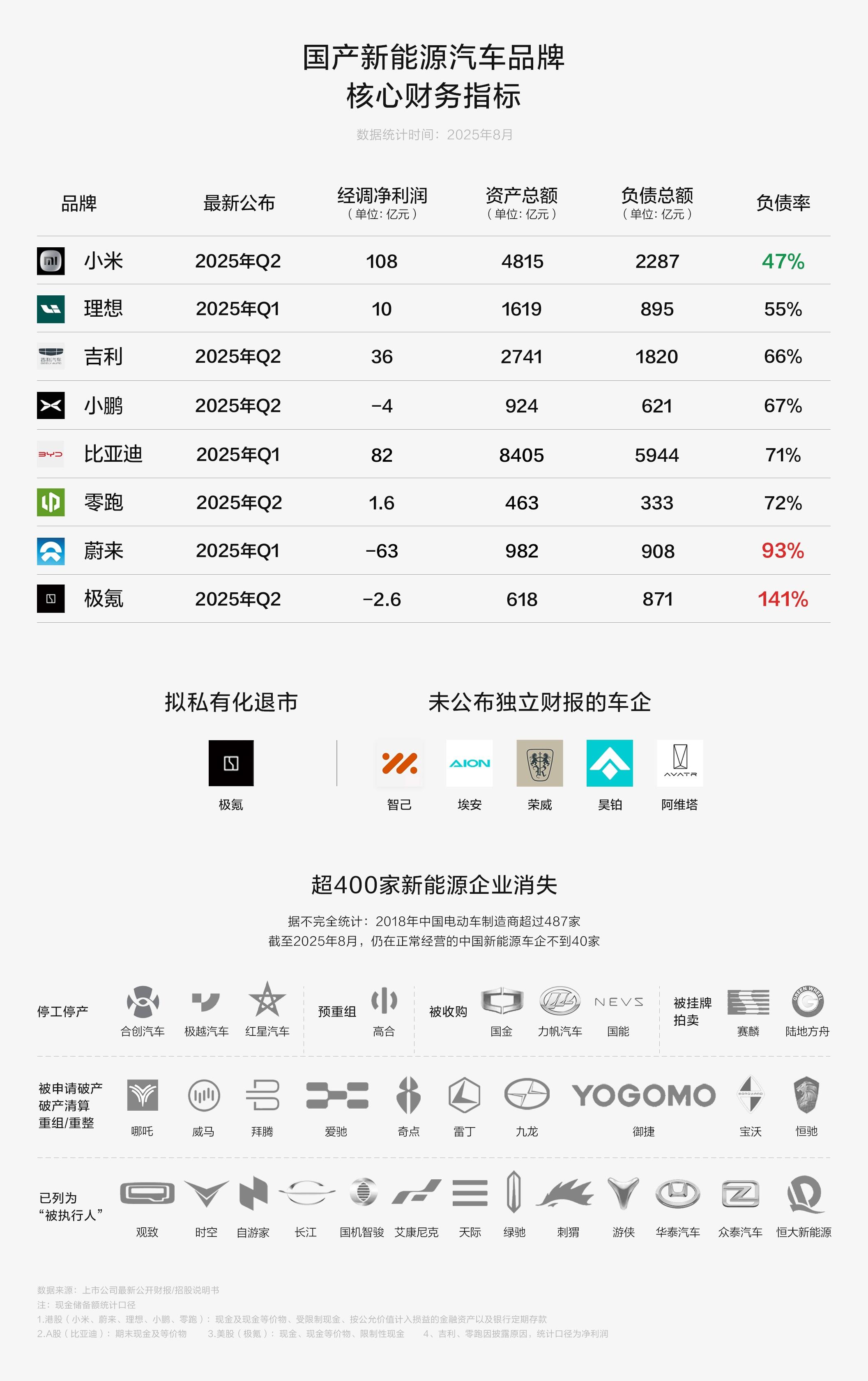 微电生理(688351)2025年年报简析:增收不增利,公司应收账款体量较大