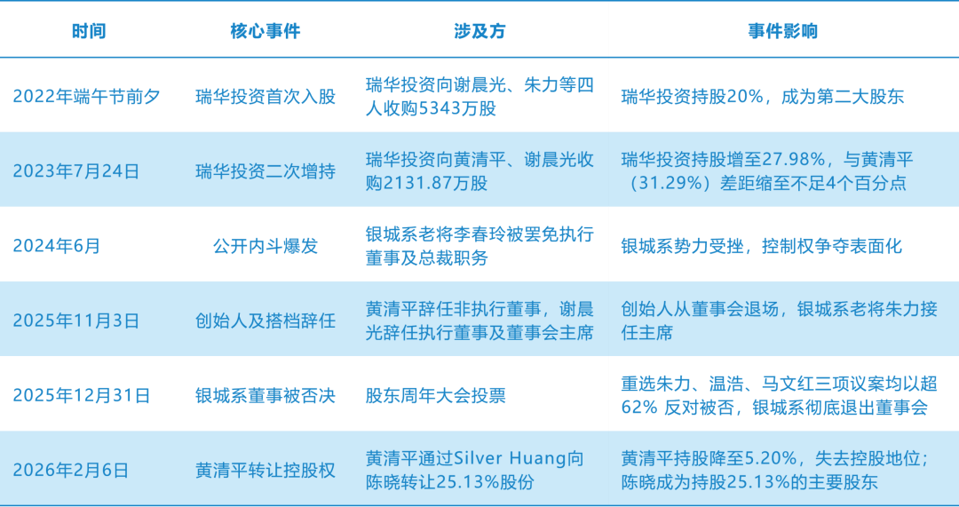 圣邦股份、芯原股份、石大胜华等递表港交所；容大科技被港交所强制停牌丨港交所早参