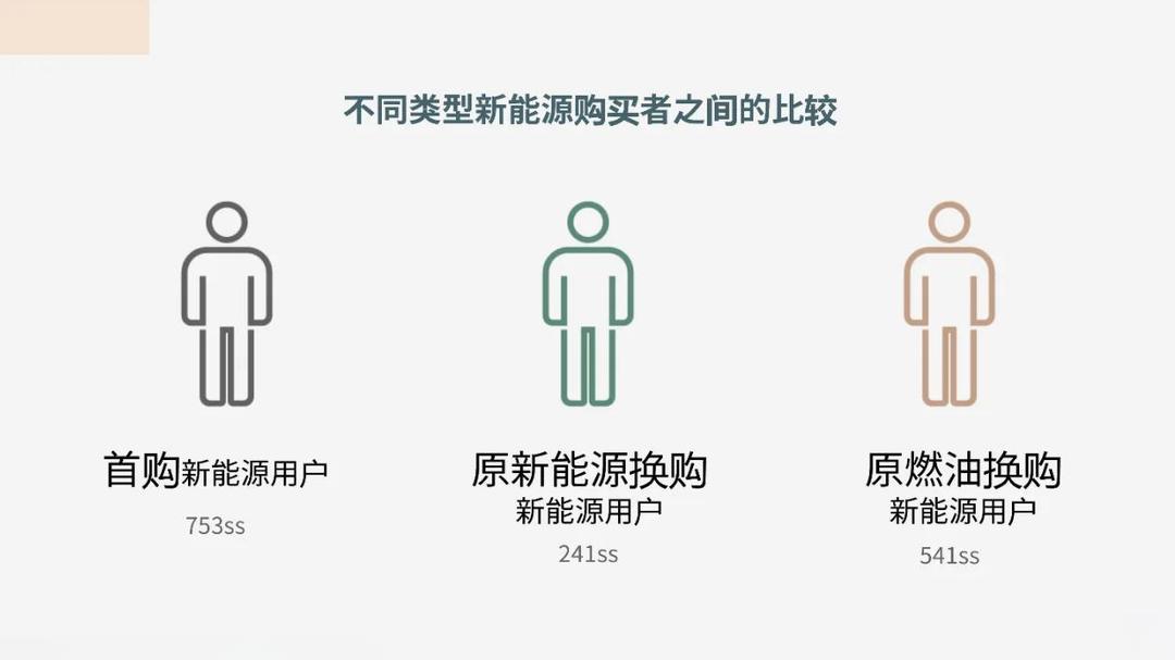 鲜花行业现状与发展趋势分析(2026年)_人保车险   品牌优势——快速了解燃油汽车车险,人保护你周全