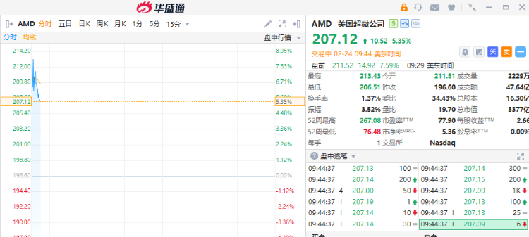 英伟达联手谷歌优化Gemma 4，AI推理从云端走向本地，通信ETF（515880）大涨3%