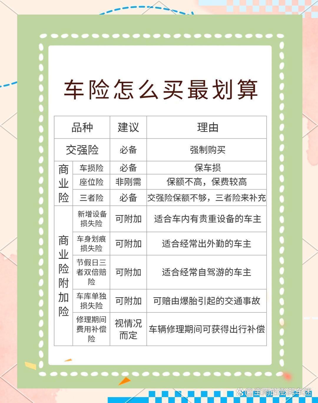 人保车险   品牌优势——快速了解燃油汽车车险,人保伴您前行_2026饮料生产项目：从“解渴”到“悦己”的价值升级