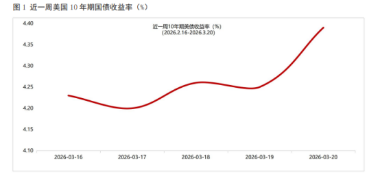万科一笔20亿元债券寻求展期