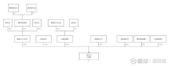 自然堂递表港交所 华泰国际与瑞银集团为联席保荐人