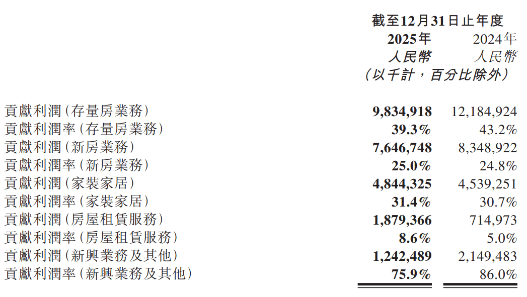 中证信用2025年营收微降,鹏元评级收入6.62亿元贡献四成|债市财报观察