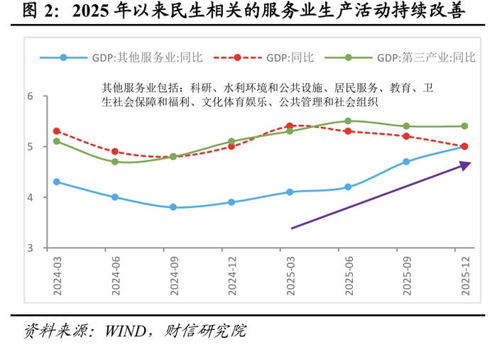 宏观政策如何加力？经济怎么走？高培勇、王一鸣、黄益平等发声