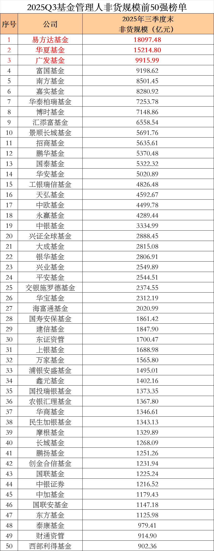 公募基金，盈利2.61万亿元！“最赚钱基金”是它