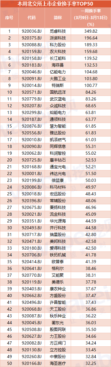 科力股份换手率38.95%,龙虎榜上机构买入2046.26万元,卖出1097.48万元