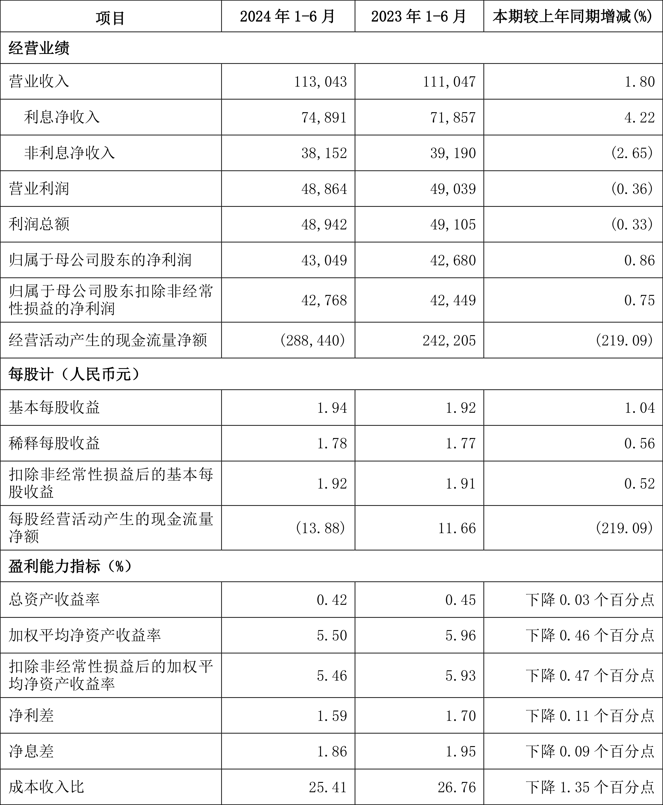 陈茂波：3月港股日均成交额超3000亿港元 同比增加逾8%