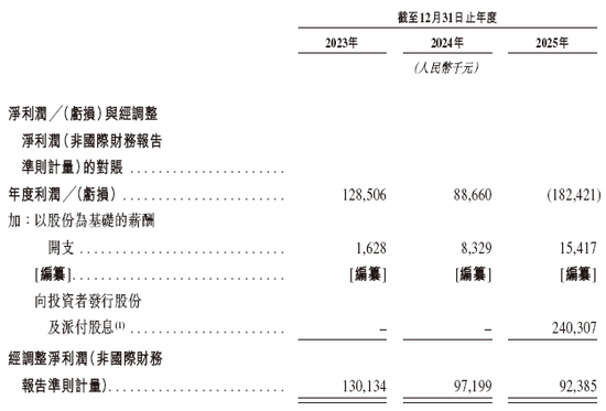锐明技术递表港交所 中金公司为独家保荐人
