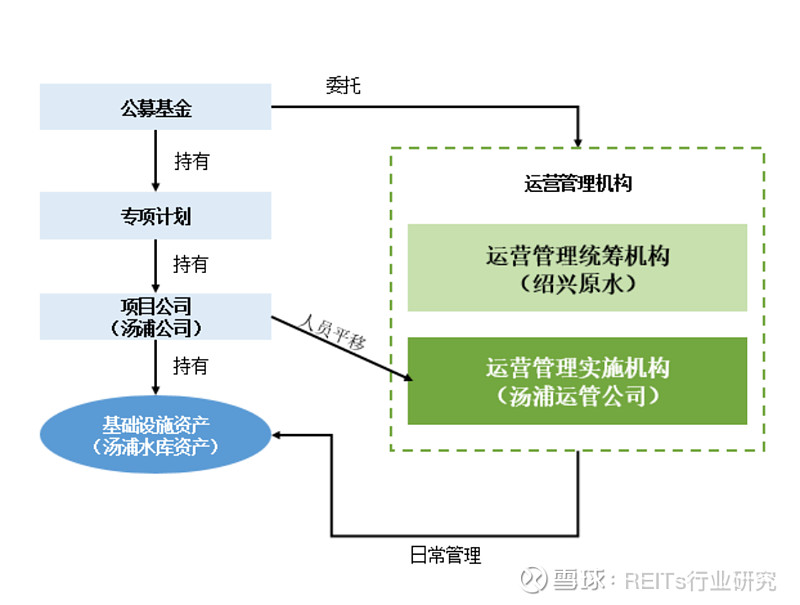 银华绍兴原水水利REIT:汤浦水库工程项目一季度原水收入同比下降68.8%