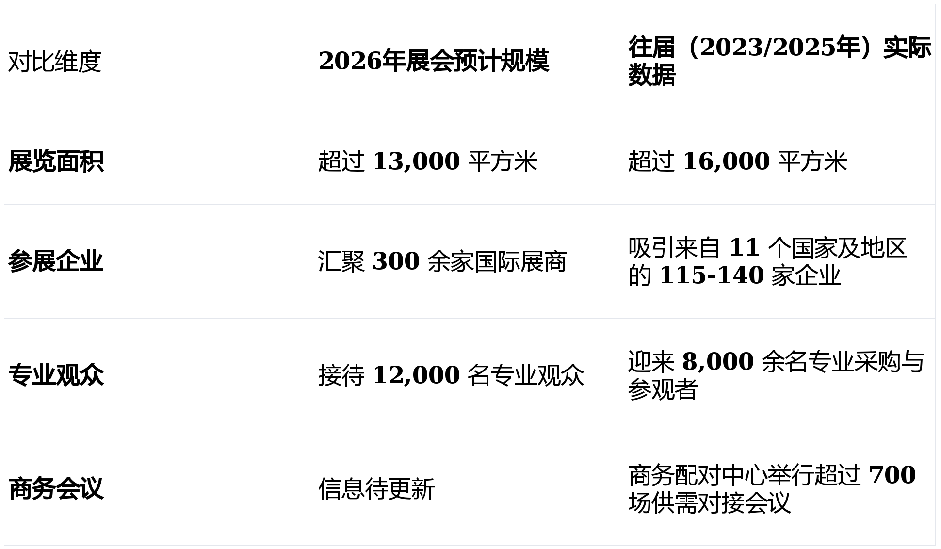 拥有“如意行”驾乘险,出行更顺畅!,人保护你周全_2026年中国无人零售行业深度观察:从规模扩张到价值重塑