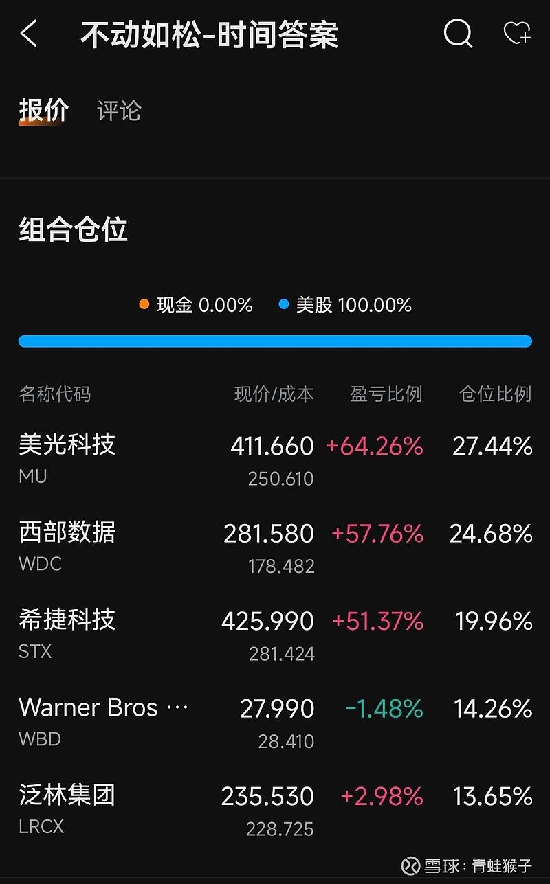 白酒指数上周先扬后抑，三只ST股跌幅均超10%退市风险加剧丨酒市周报
