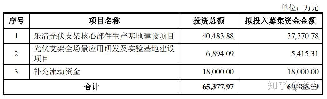 意华股份等成立科技公司 含通信设备制造业务