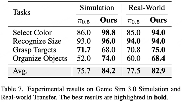 智元开源具身数据集AGIBOT WORLD 2026