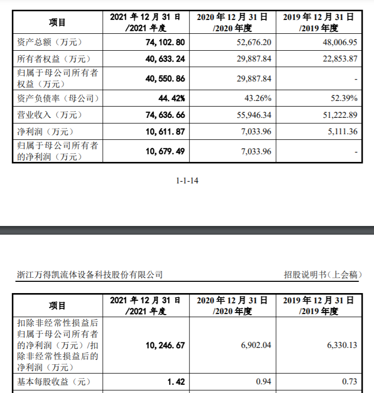 万得凯拟收购曾瑞智控100%股权 4月8日复牌