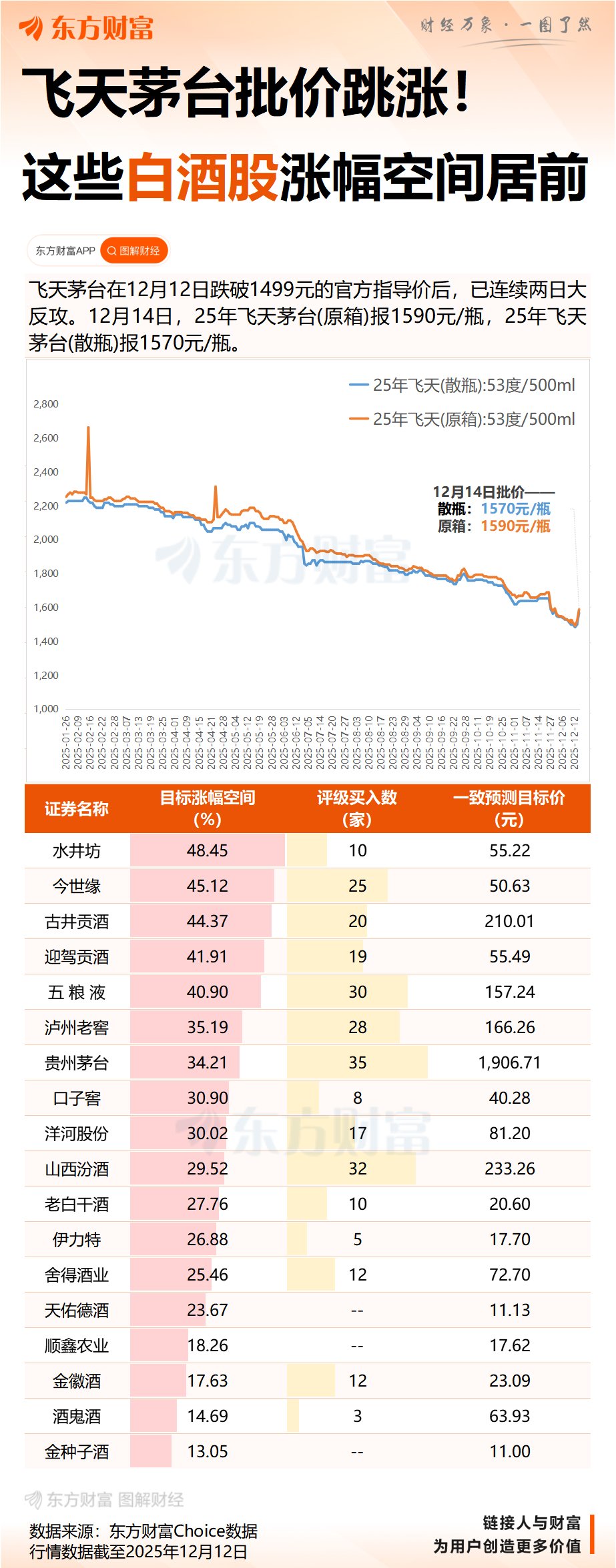 提价+限购！茅台放出组合拳，白酒底部企稳接下来关注什么？