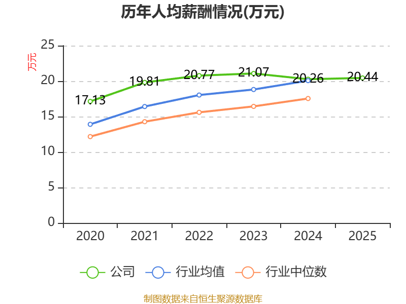 海正药业2025年主营业务稳健增长 实现营业收入105.5亿元